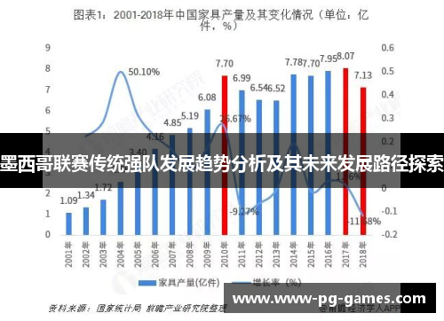 墨西哥联赛传统强队发展趋势分析及其未来发展路径探索