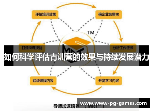 如何科学评估青训营的效果与持续发展潜力
