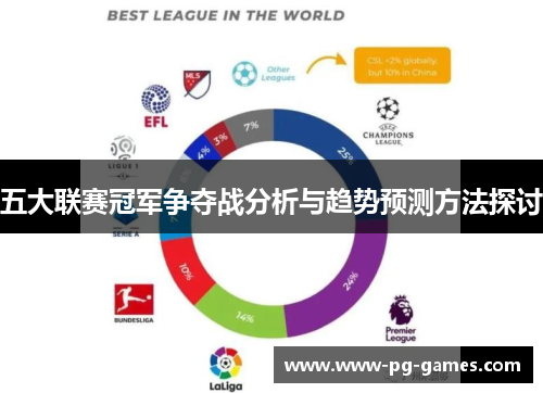五大联赛冠军争夺战分析与趋势预测方法探讨