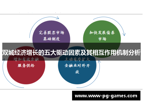 双城经济增长的五大驱动因素及其相互作用机制分析