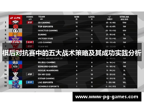 棋后对抗赛中的五大战术策略及其成功实践分析