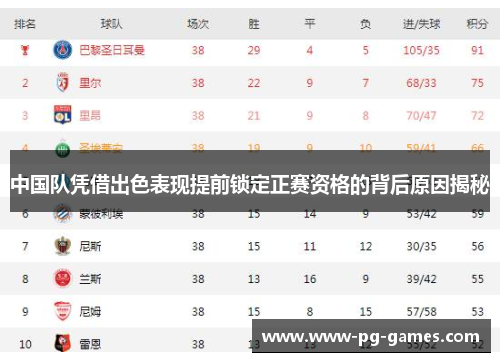 中国队凭借出色表现提前锁定正赛资格的背后原因揭秘