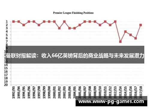 曼联财报解读：收入66亿英镑背后的商业战略与未来发展潜力
