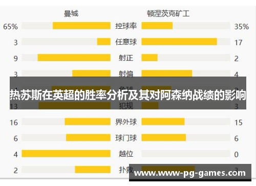 热苏斯在英超的胜率分析及其对阿森纳战绩的影响