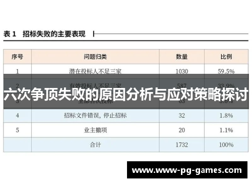 六次争顶失败的原因分析与应对策略探讨