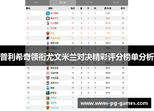 普利希奇领衔尤文米兰对决精彩评分榜单分析