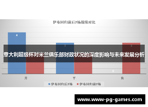 意大利超级杯对米兰俱乐部财政状况的深度影响与未来发展分析