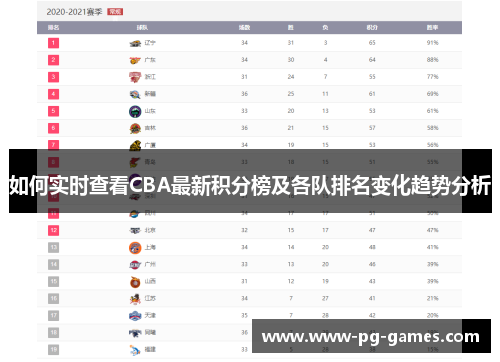 如何实时查看CBA最新积分榜及各队排名变化趋势分析