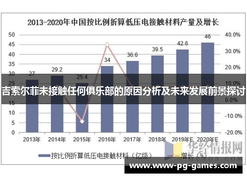 吉索尔菲未接触任何俱乐部的原因分析及未来发展前景探讨