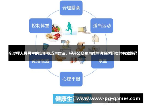 全过程人民民主的实用技巧与建议：提升公众参与感与决策透明度的有效路径