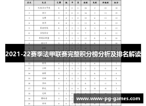 2021-22赛季法甲联赛完整积分榜分析及排名解读