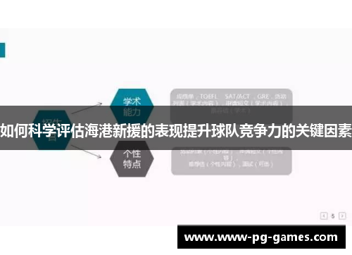 如何科学评估海港新援的表现提升球队竞争力的关键因素