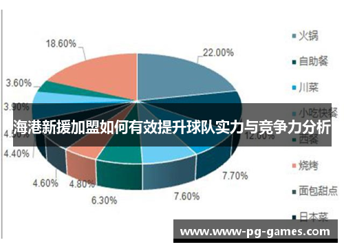 海港新援加盟如何有效提升球队实力与竞争力分析
