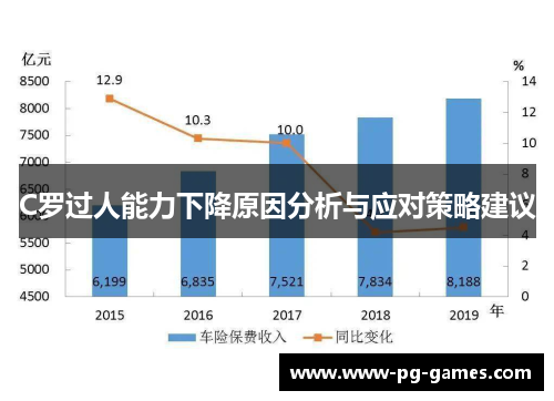 C罗过人能力下降原因分析与应对策略建议