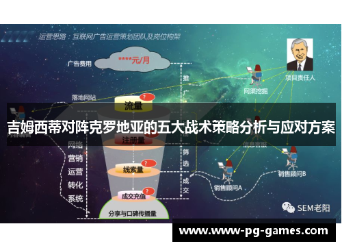 吉姆西蒂对阵克罗地亚的五大战术策略分析与应对方案