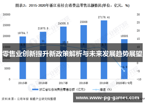 零售业创新提升新政策解析与未来发展趋势展望