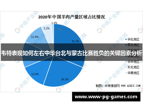 韦特表现如何左右中华台北与蒙古比赛胜负的关键因素分析