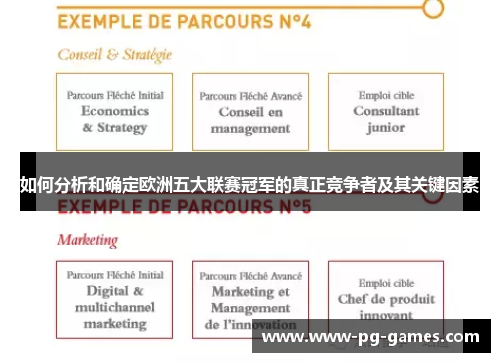 如何分析和确定欧洲五大联赛冠军的真正竞争者及其关键因素