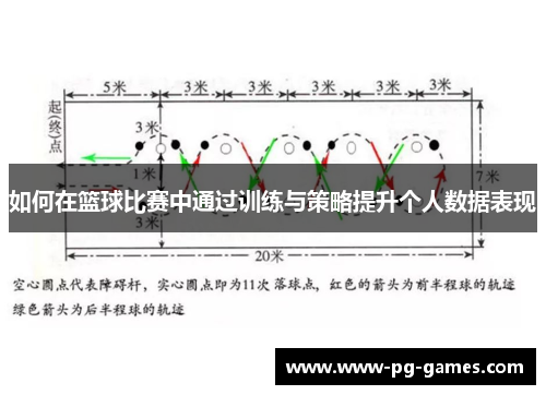 如何在篮球比赛中通过训练与策略提升个人数据表现