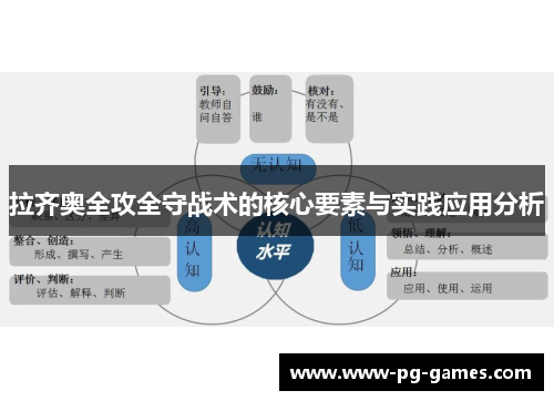 拉齐奥全攻全守战术的核心要素与实践应用分析