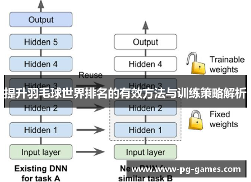 提升羽毛球世界排名的有效方法与训练策略解析