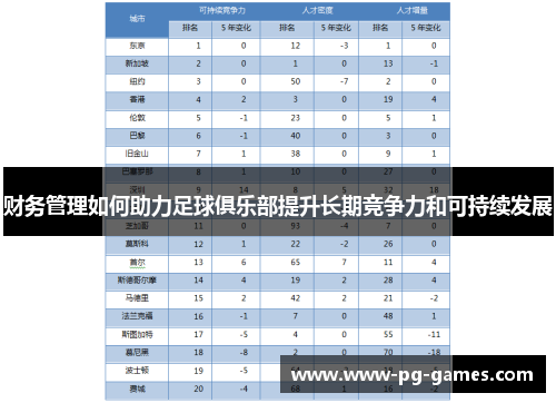 财务管理如何助力足球俱乐部提升长期竞争力和可持续发展 财务管理如何助力足球俱乐部提升长期竞争力和可持续发展