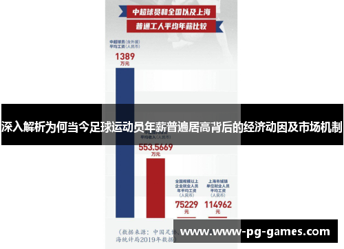 深入解析为何当今足球运动员年薪普遍居高背后的经济动因及市场机制 深入解析为何当今足球运动员年薪普遍居高背后的经济动因及市场机制