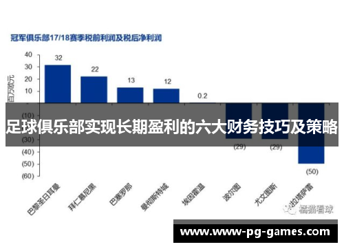 足球俱乐部实现长期盈利的六大财务技巧及策略 足球俱乐部实现长期盈利的六大财务技巧及策略