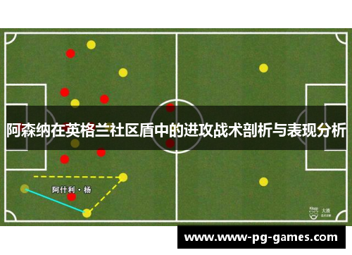 阿森纳在英格兰社区盾中的进攻战术剖析与表现分析 阿森纳在英格兰社区盾中的进攻战术剖析与表现分析