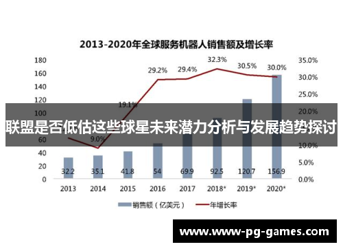 联盟是否低估这些球星未来潜力分析与发展趋势探讨