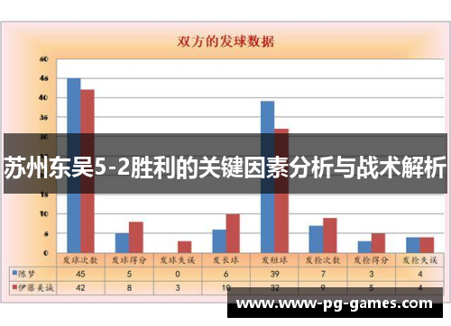 苏州东吴5-2胜利的关键因素分析与战术解析