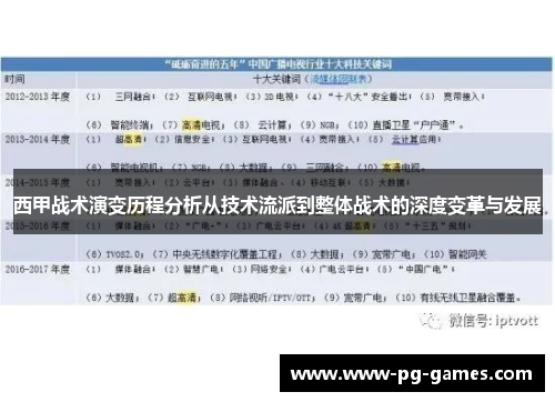 西甲战术演变历程分析从技术流派到整体战术的深度变革与发展