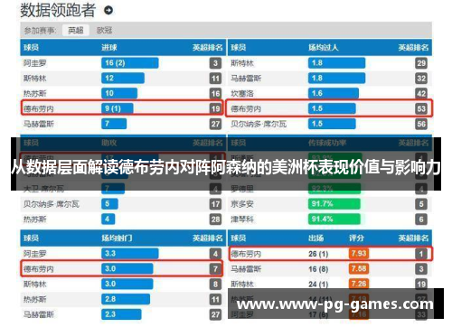 从数据层面解读德布劳内对阵阿森纳的美洲杯表现价值与影响力