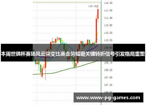 本周世俱杯赛场风云突变比赛走势暗藏关键转折信号引发格局重塑
